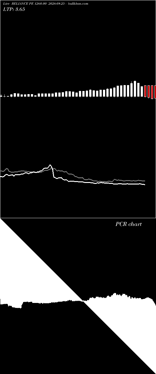  option chart RELIANCE PE 1260.00 2026-08-25 