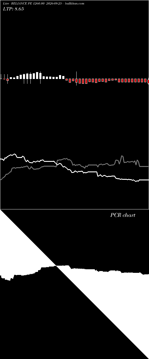  option chart RELIANCE PE 1260.00 2026-08-25 