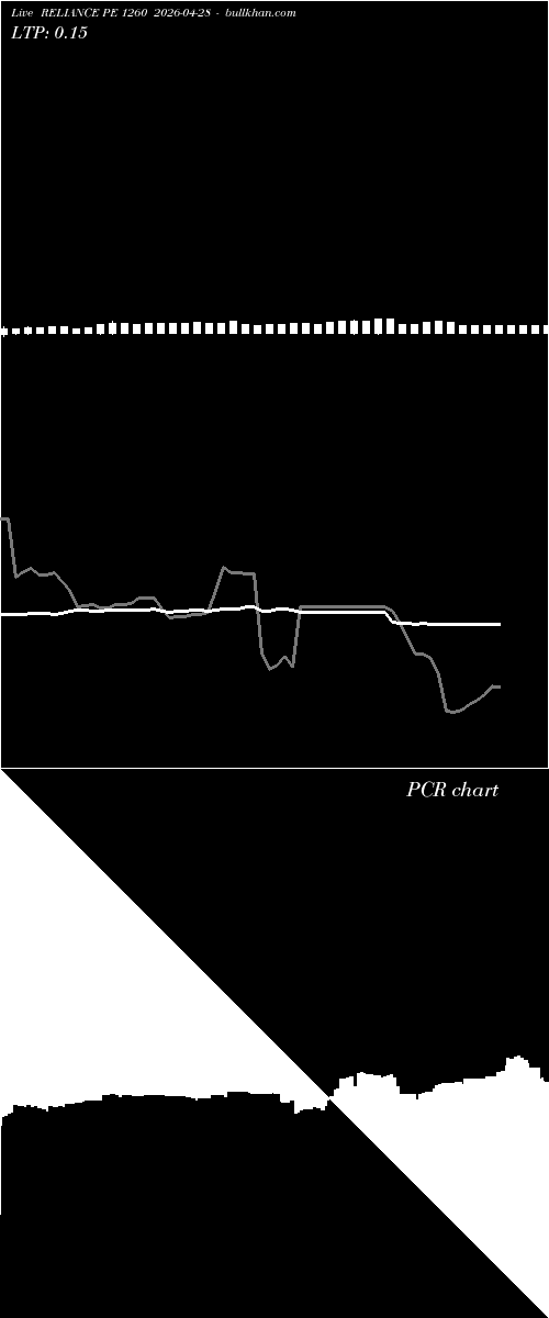  option chart RELIANCE PE 1260 2026-04-28 