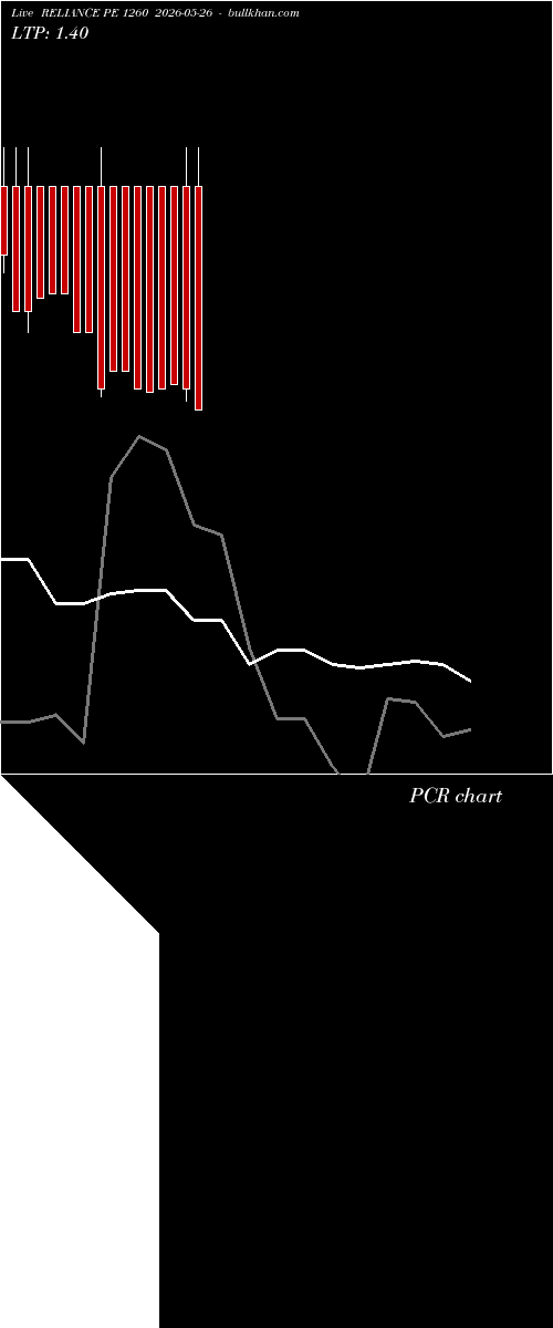  option chart RELIANCE PE 1260 2026-05-26 