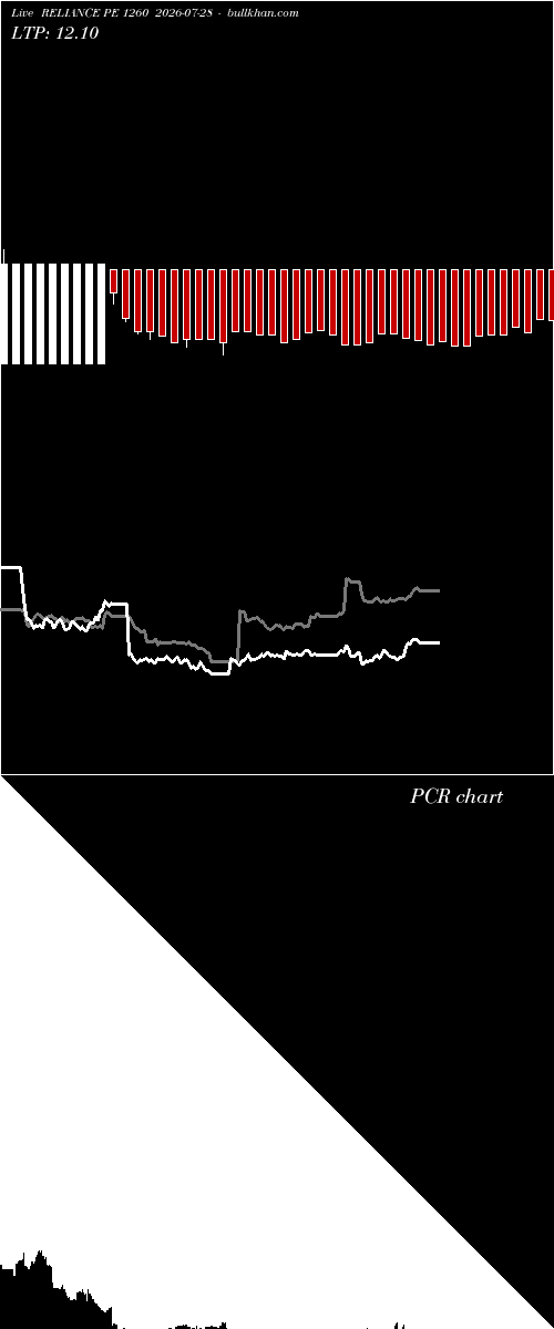  option chart RELIANCE PE 1260 2026-07-28 