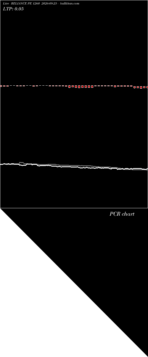  option chart RELIANCE PE 1260 2026-08-25 