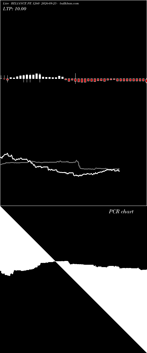  option chart RELIANCE PE 1260 2026-08-25 