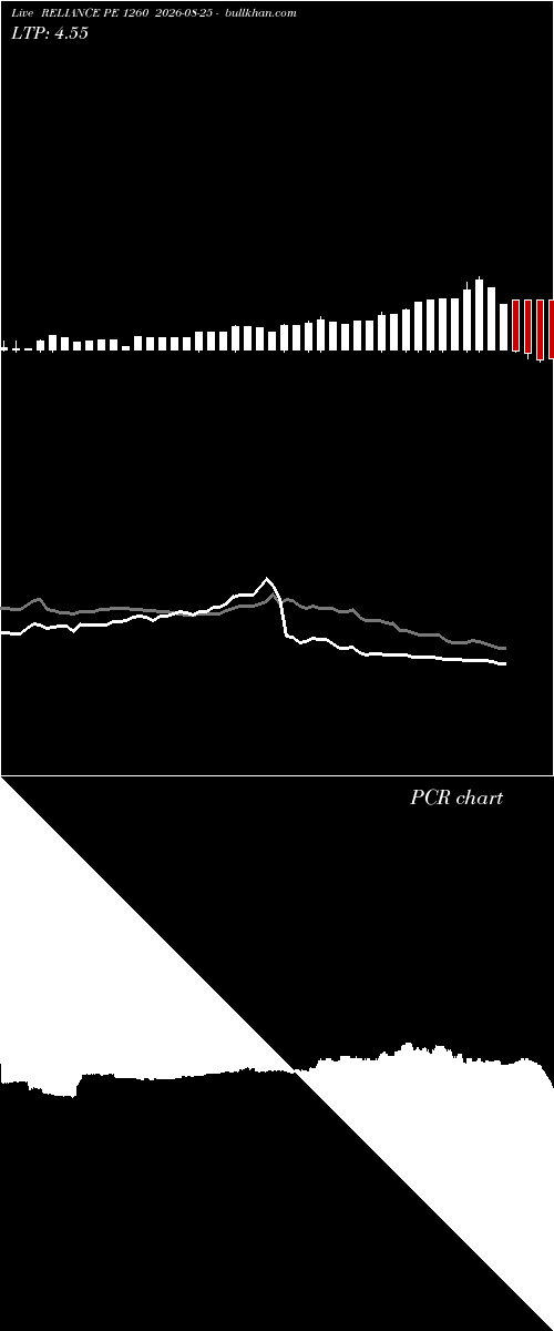  option chart RELIANCE PE 1260 2026-08-25 