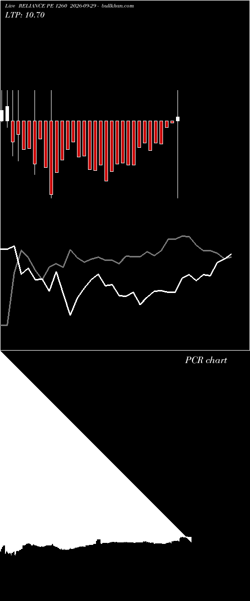  option chart RELIANCE PE 1260 2026-09-29 