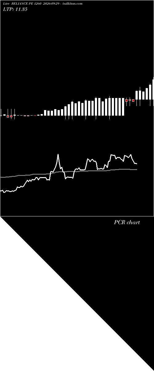  option chart RELIANCE PE 1260 2026-09-29 