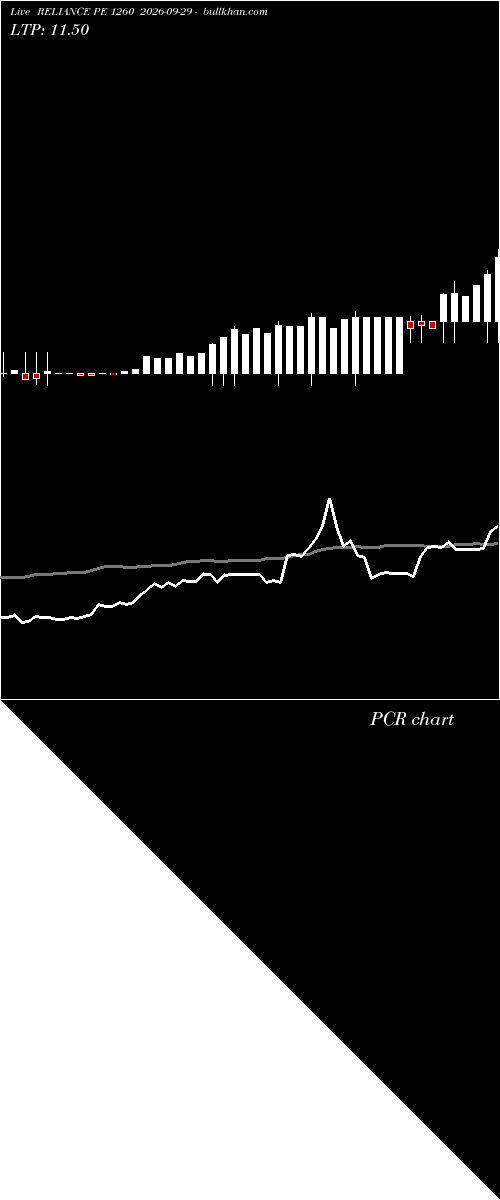  option chart RELIANCE PE 1260 2026-09-29 