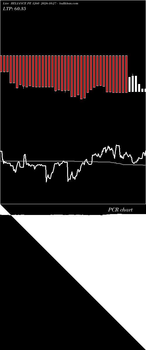  option chart RELIANCE PE 1260 2026-10-27 