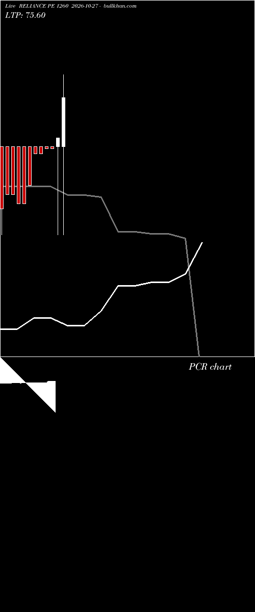  option chart RELIANCE PE 1260 2026-10-27 
