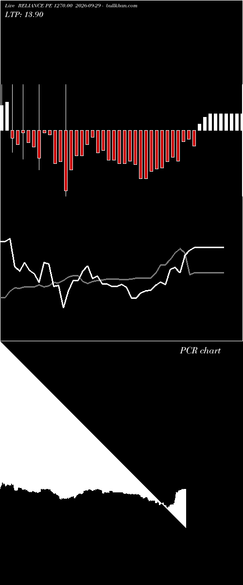  option chart RELIANCE PE 1270.00 2026-09-29 