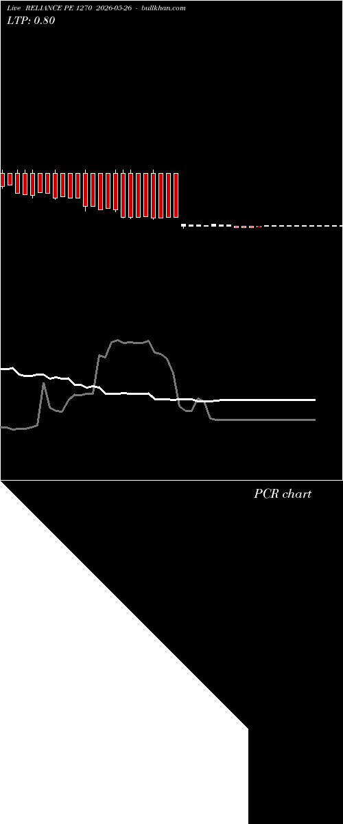  option chart RELIANCE PE 1270 2026-05-26 