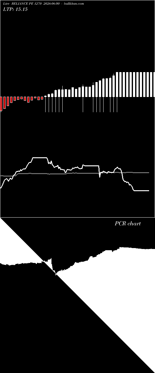  option chart RELIANCE PE 1270 2026-06-30 