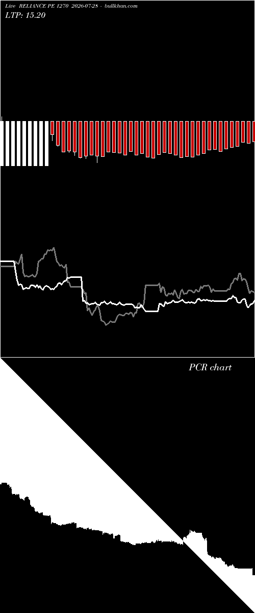  option chart RELIANCE PE 1270 2026-07-28 