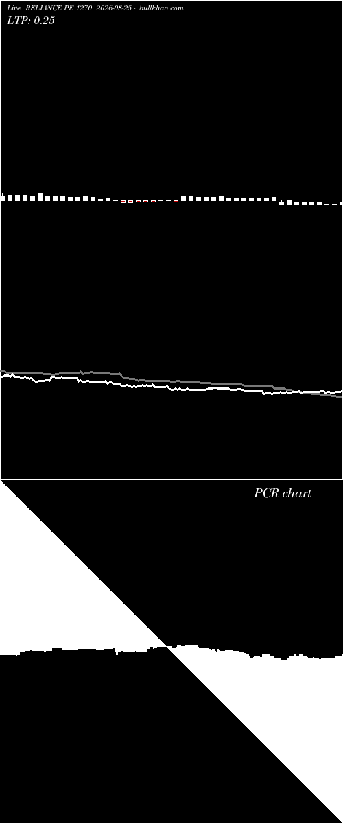  option chart RELIANCE PE 1270 2026-08-25 