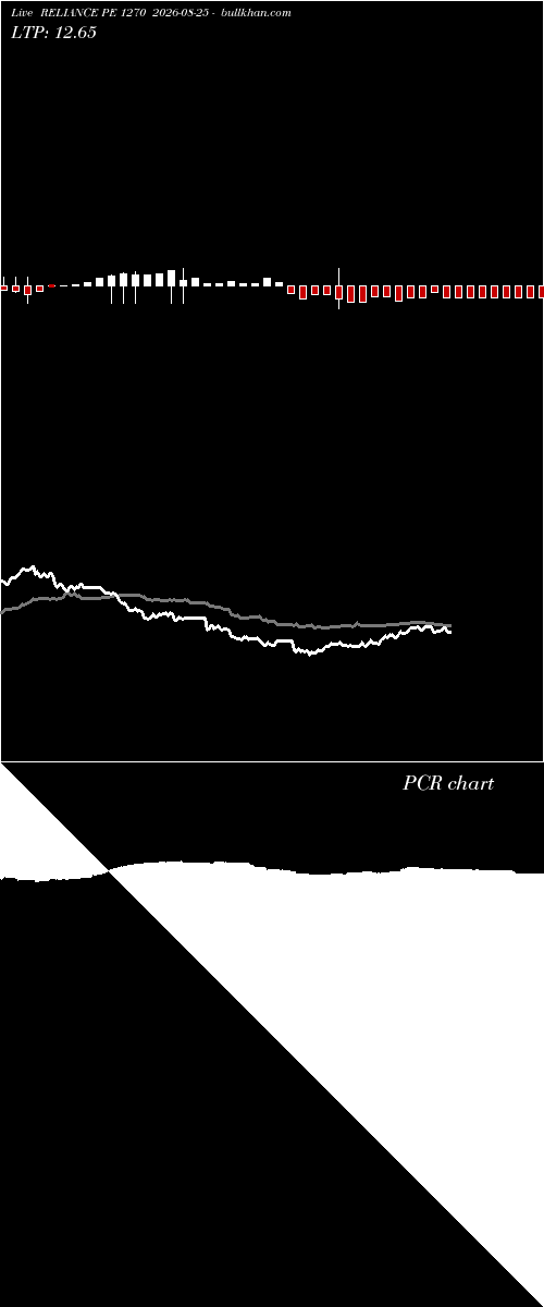  option chart RELIANCE PE 1270 2026-08-25 