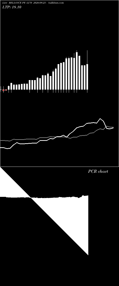  option chart RELIANCE PE 1270 2026-08-25 