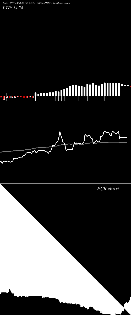  option chart RELIANCE PE 1270 2026-09-29 