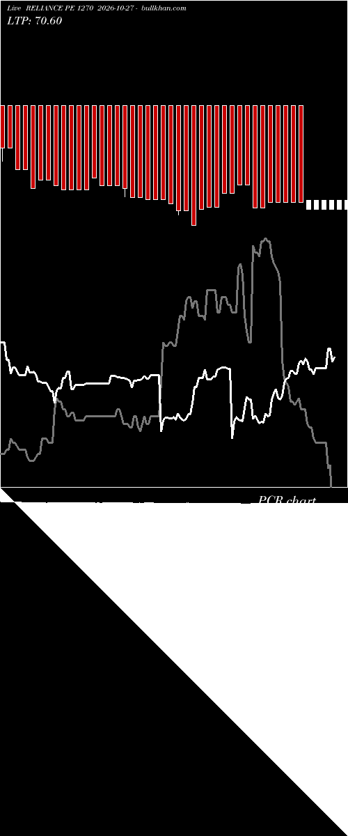  option chart RELIANCE PE 1270 2026-10-27 