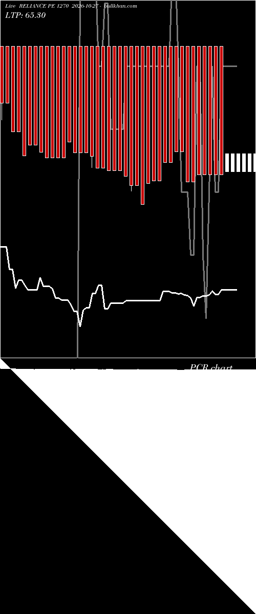  option chart RELIANCE PE 1270 2026-10-27 