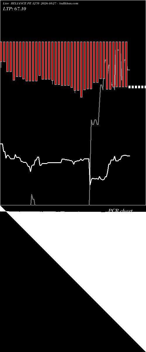  option chart RELIANCE PE 1270 2026-10-27 
