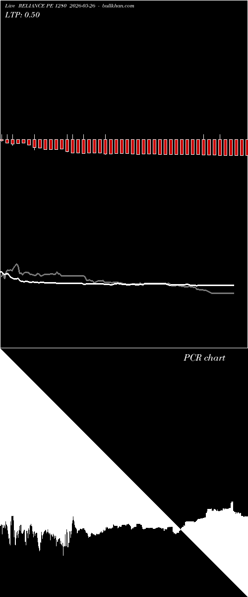  option chart RELIANCE PE 1280 2026-05-26 