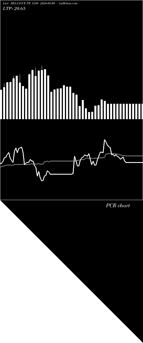 option chart RELIANCE PE 1280 2026-06-30 