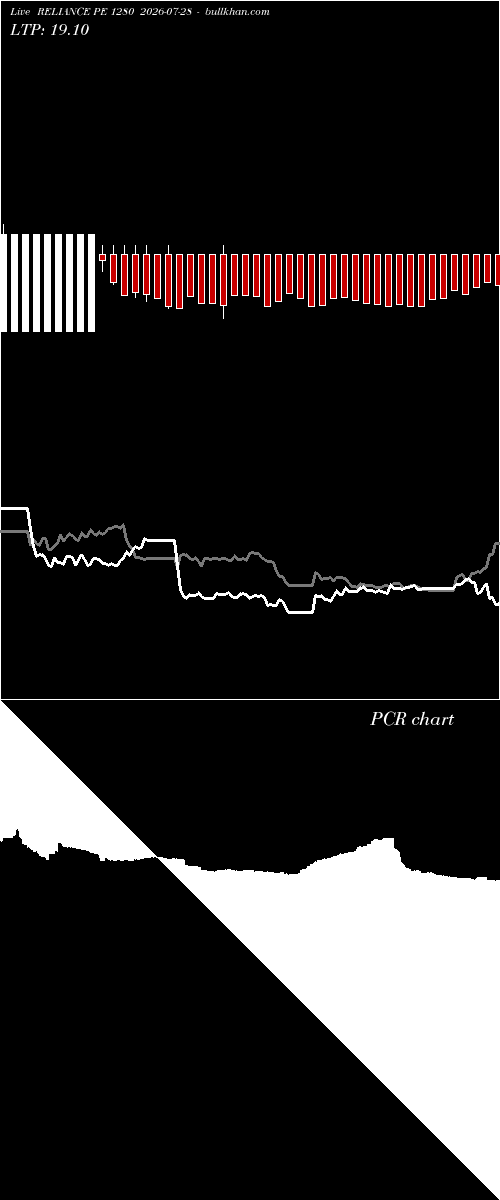  option chart RELIANCE PE 1280 2026-07-28 
