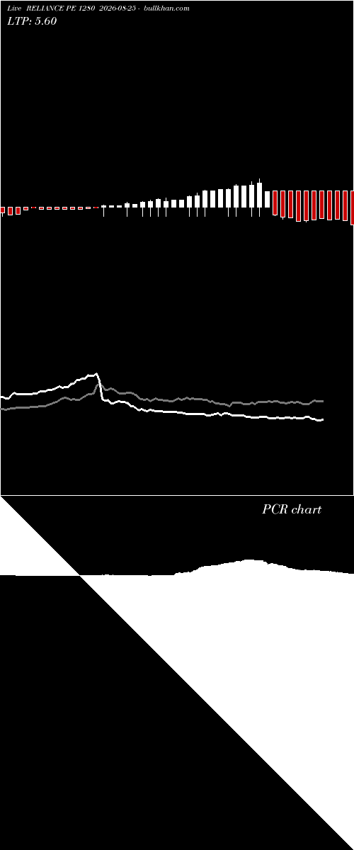 option chart RELIANCE PE 1280 2026-08-25 