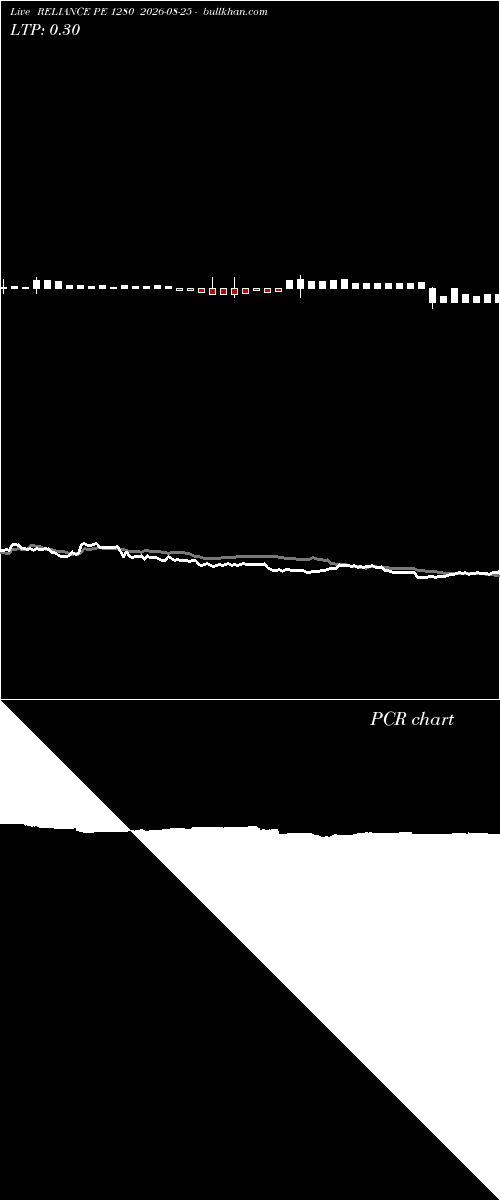  option chart RELIANCE PE 1280 2026-08-25 