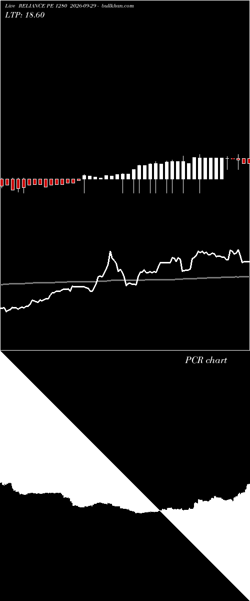  option chart RELIANCE PE 1280 2026-09-29 