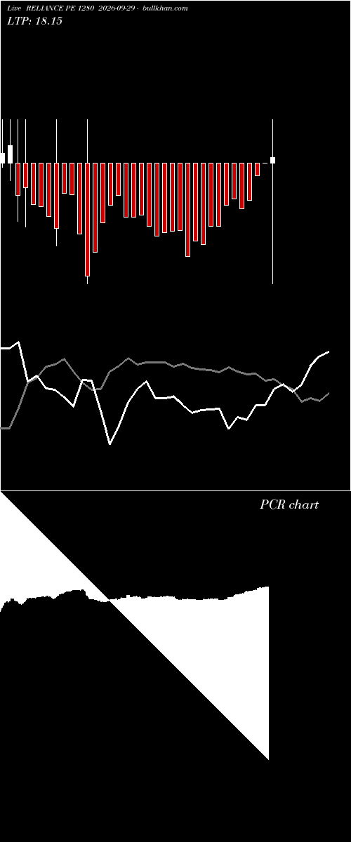  option chart RELIANCE PE 1280 2026-09-29 
