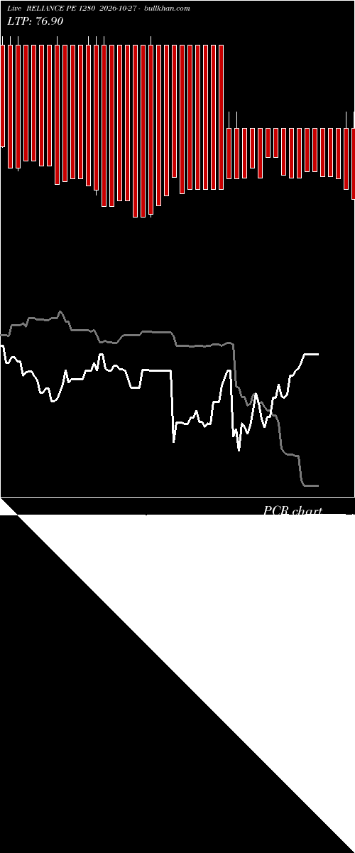  option chart RELIANCE PE 1280 2026-10-27 