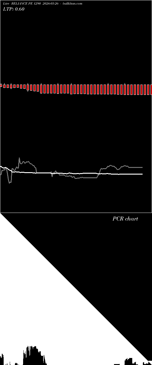  option chart RELIANCE PE 1290 2026-05-26 