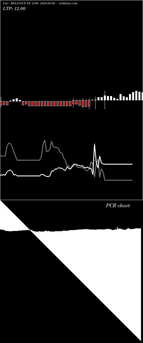  option chart RELIANCE PE 1290 2026-06-30 