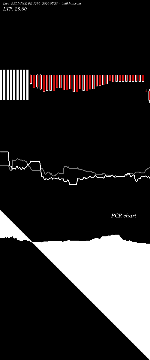  option chart RELIANCE PE 1290 2026-07-28 