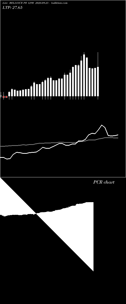  option chart RELIANCE PE 1290 2026-08-25 