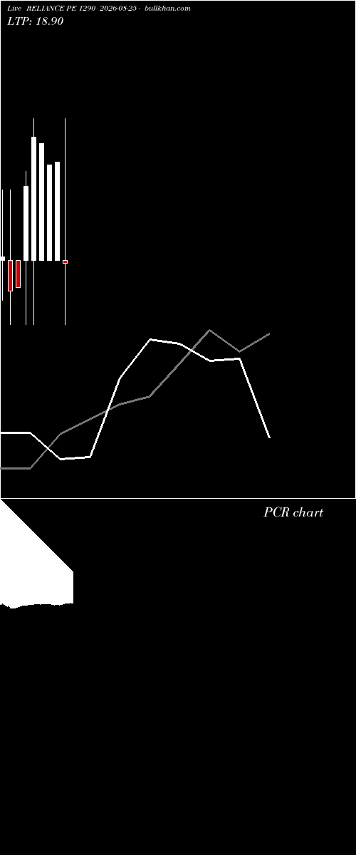  option chart RELIANCE PE 1290 2026-08-25 