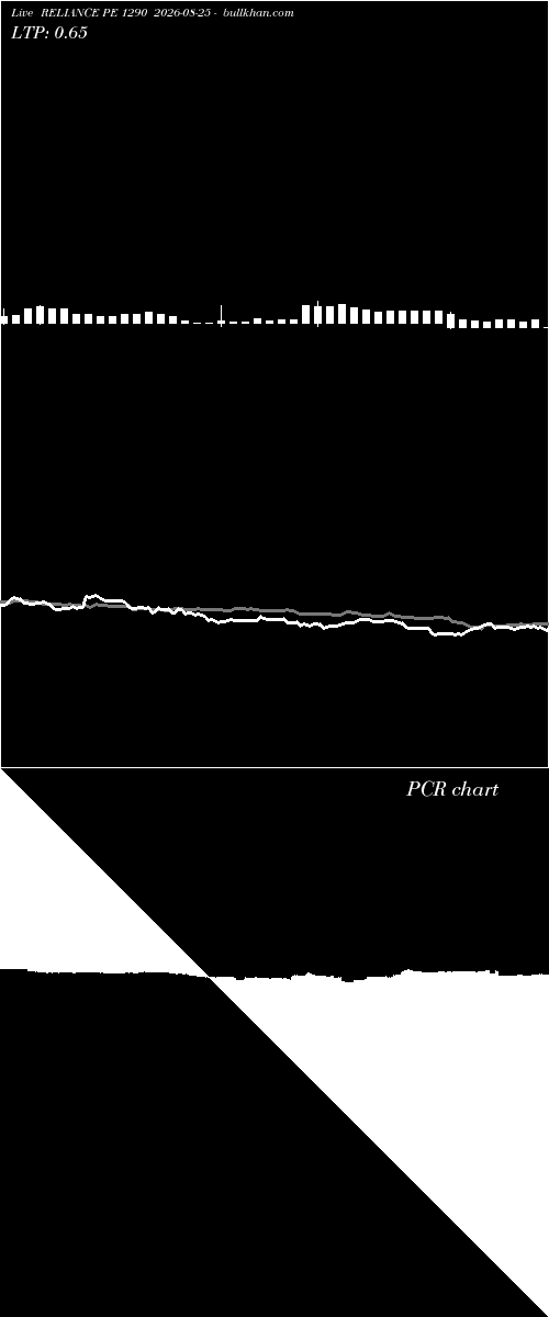  option chart RELIANCE PE 1290 2026-08-25 