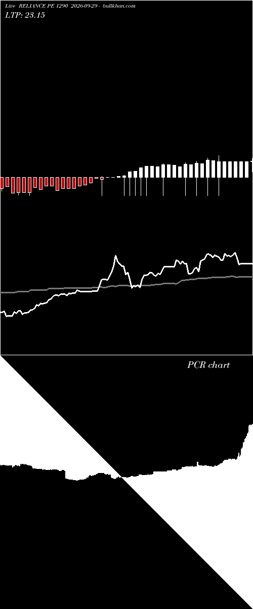  option chart RELIANCE PE 1290 2026-09-29 