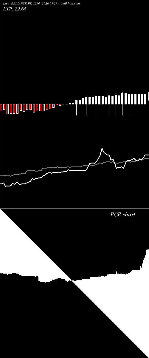  option chart RELIANCE PE 1290 2026-09-29 