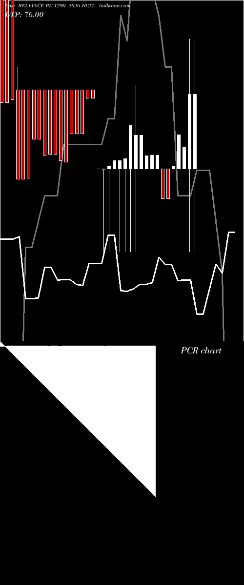  option chart RELIANCE PE 1290 2026-10-27 