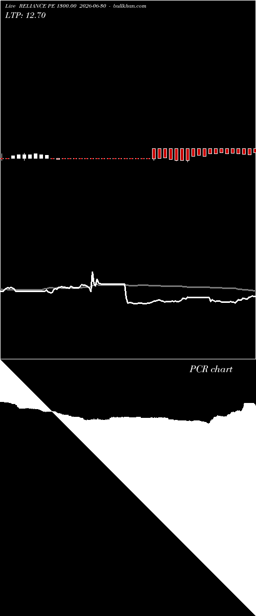  option chart RELIANCE PE 1300.00 2026-06-30 