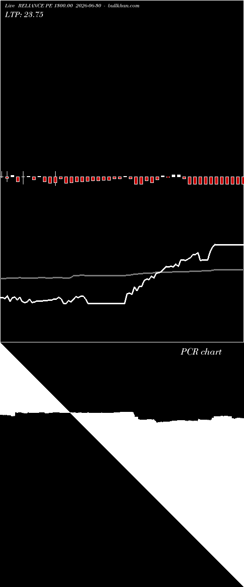  option chart RELIANCE PE 1300.00 2026-06-30 
