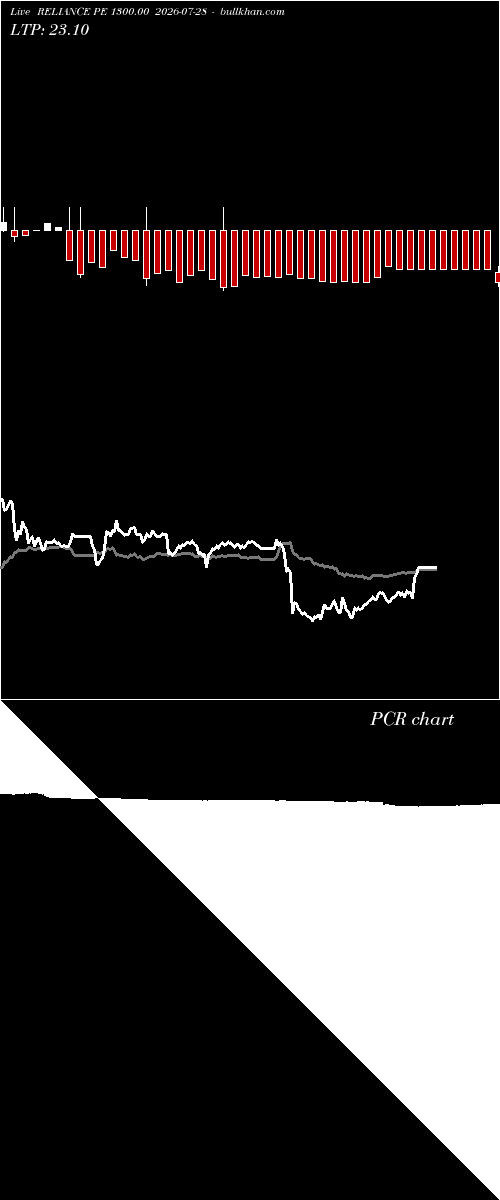  option chart RELIANCE PE 1300.00 2026-07-28 