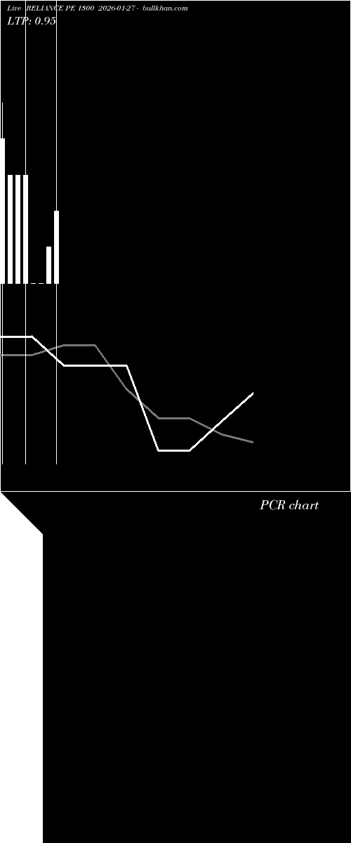  option chart RELIANCE PE 1300 2026-01-27 
