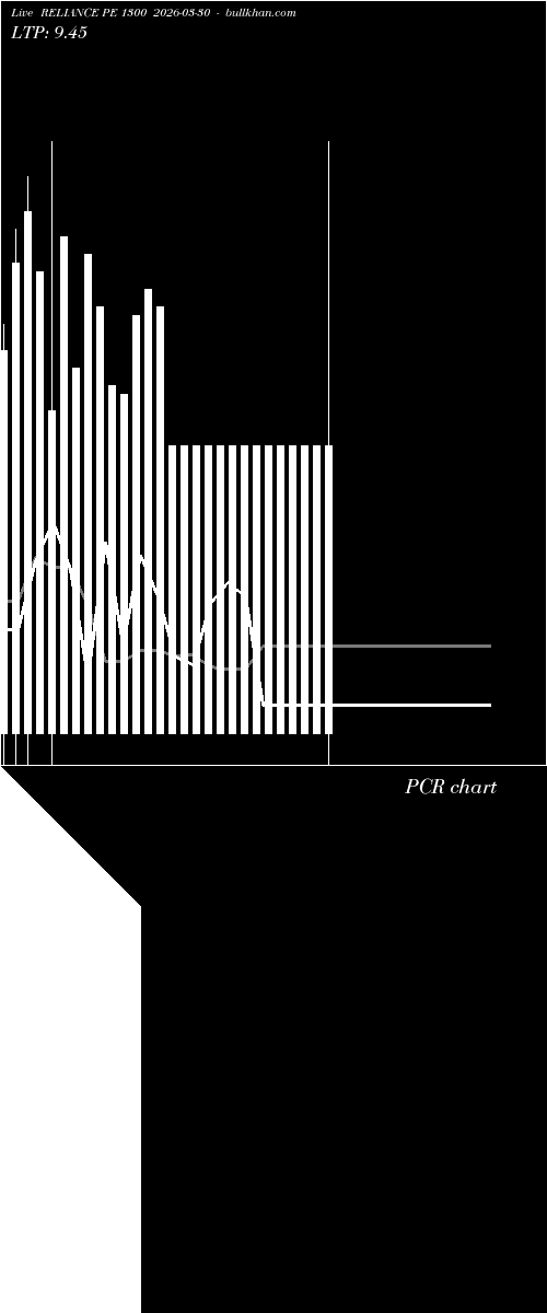  option chart RELIANCE PE 1300 2026-03-30 