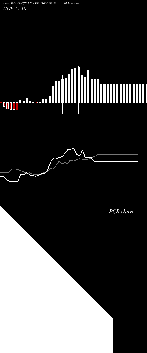  option chart RELIANCE PE 1300 2026-03-30 