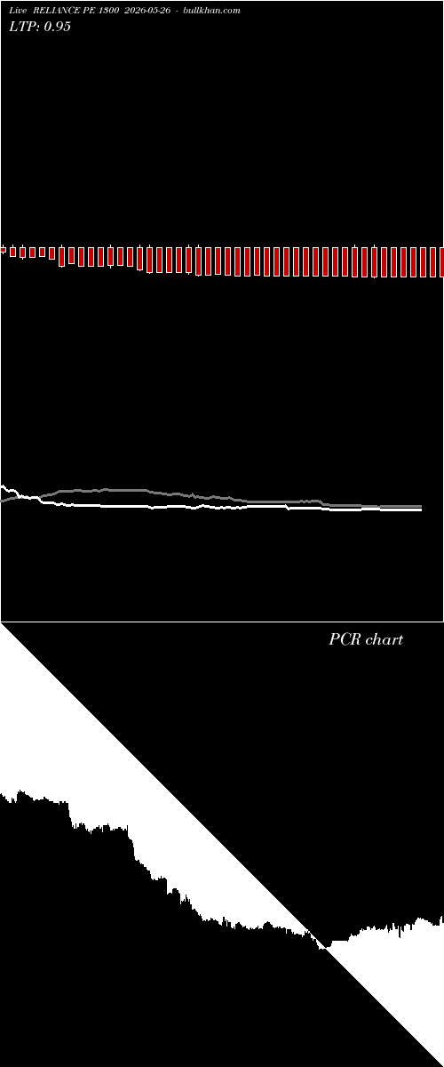  option chart RELIANCE PE 1300 2026-05-26 
