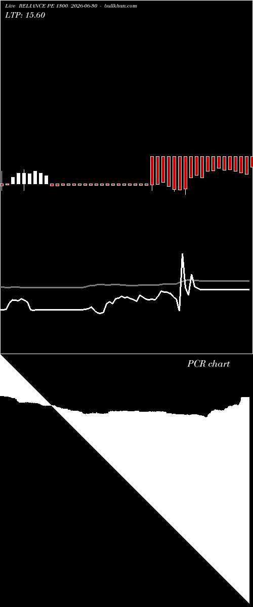  option chart RELIANCE PE 1300 2026-06-30 