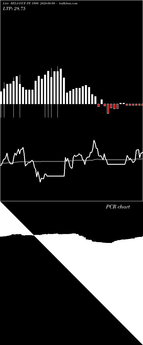  option chart RELIANCE PE 1300 2026-06-30 